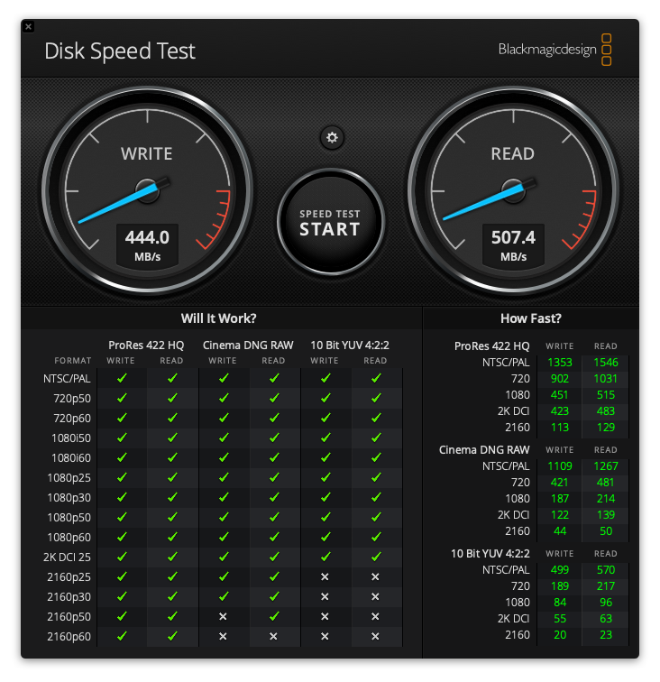 ADATA SC680 hastighet USB-C