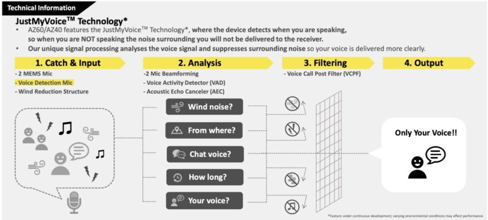 technics eah-az60 justmyvoice teknik mikrofoner samtal telefon